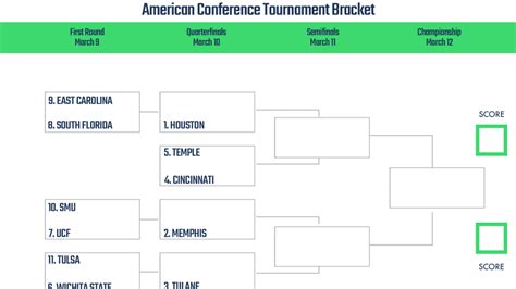 american conference basketball tournament 2024 bracket